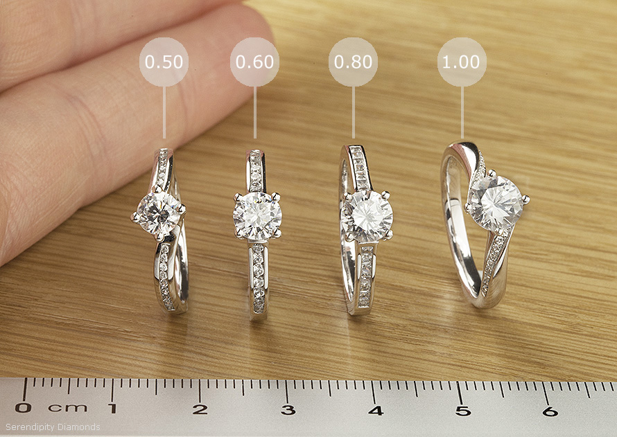 The Average Price of an Engagement Ring in 2025